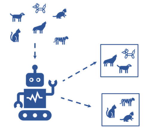 <ul><li><p><span style="background-color: transparent;">Agents <strong><u><mark data-color="#ffc0c0" style="background-color: rgb(255, 192, 192); color: inherit;">learn patterns from input without feedback</mark></u></strong> (unlabeled data)</span></p></li><li><p><span style="background-color: transparent;">Example:</span></p><ul><li><p><span style="background-color: transparent;">Input: Images of animals</span></p></li><li><p><span style="background-color: transparent;">Output: Groups of similar images</span></p></li></ul></li></ul><p></p>
