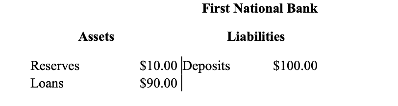 <p>what is the reserve ratio of the table?</p>