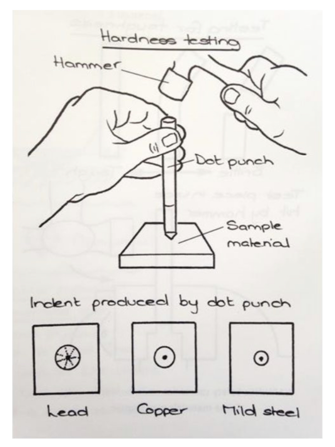 How to test for ‘**hardness**’?