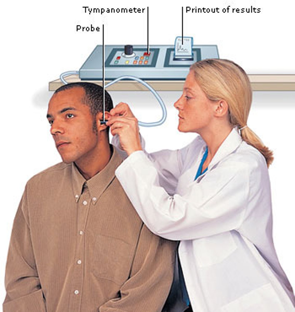 <p>pressure to tympanic membrane - may cause vertigo</p>