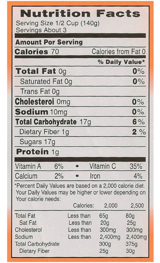 Why are food labels placed on products today?  What do these labels actually list?