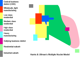 <p>Created by Chauncy Harris and Edward Ullman in the 1940s, it&apos;s a model that suggests that the CBD is losing its dominant position. A model of the internal structure of cities in which social groups are arranged around a collection of nodes of activities. There are nine different zones: 1. CBD 2. Wholesale, Light Manufacturing 3. Low-Class Residential 4. Medium-Class Residential 5. High-Class Residential 6. Heavy Manufacturing 7. Outlying BD 8. Residential Suburb 9. Industrial Suburb.</p>