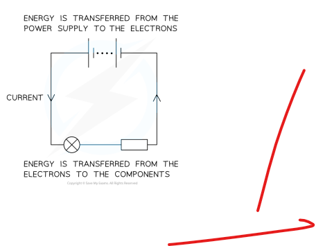 <p>Energy transfers in a circuit</p>