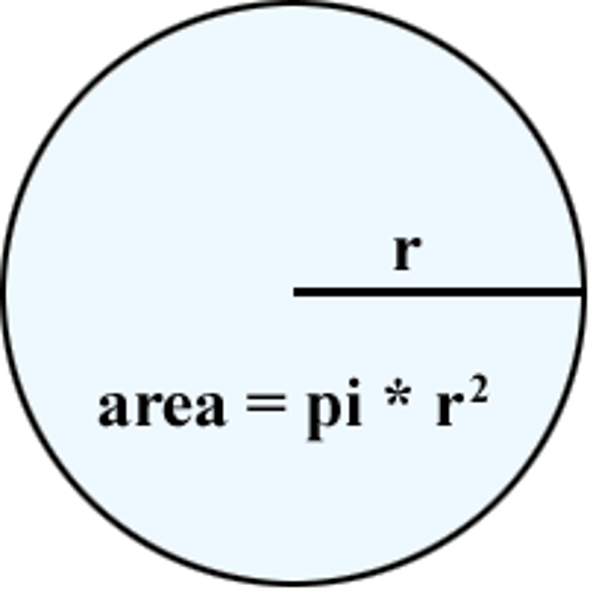 <p>A=πr²</p>