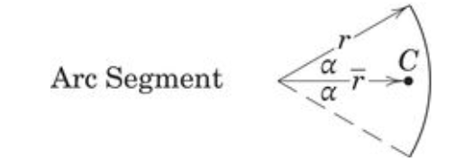 <p>Arc Segment </p>