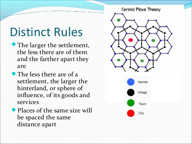 <p>developed in the 1930s by German geographer Walter Christaller. his model of the world said that city location and the level of urban economic exchange could be analyzed using central places within hexagonal market areas, which overlapped at different scales</p><p>you will take abt this later. ignore for now</p>