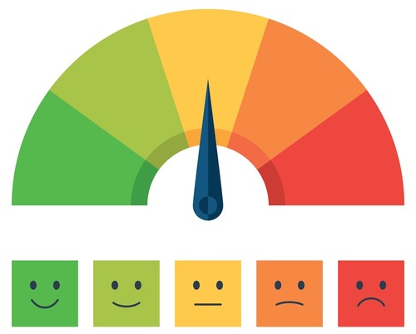 <p>Mild</p><p>Moderate</p><p>Severe</p>