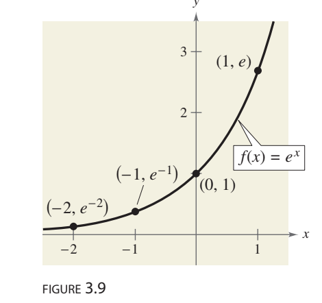 <p>e is called the natural base. function f(x)= e<sup>x</sup> called natural exponential function</p>