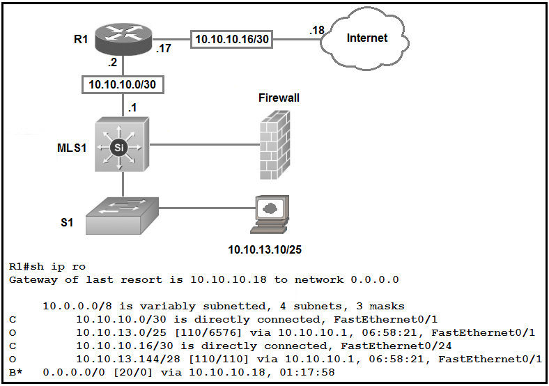 <p><span><span>Refer to the exhibit. Which type of route does R1 use to reach host 10.10.13.10/32?<br></span></span></p><p><span><span>A. default route</span></span></p><p><span><span>B. network route</span></span></p><p><span><span>C. host route</span></span></p><p><span><span>D. floating static route</span></span></p><p><br></p>