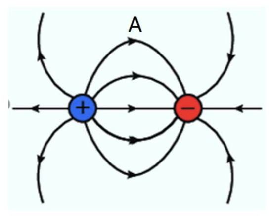 <ol start="9"><li><p>Show how the electric field vector at A has been constructed.</p></li></ol><p></p>