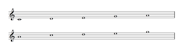<p>harmony and tonality </p><ul><li><p>5 note scale, usually found in the form C D E G A (major form) or </p></li><li><p>A C D E G (minor form)</p></li><li><p>this scale is found in ancient societies all over the world, and plays a vital part in the origins of western popular music because it is present both in the folk tradition of western europe and those of west africa, slave trade.</p></li></ul><p></p>