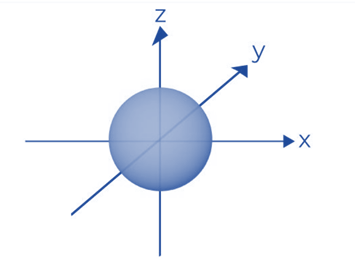<ul><li><p>electron cloud of a sphere</p></li><li><p>can hold up to 2 e-</p></li><li><p>greater the shell number, greater radius of s-orbital</p></li></ul><p></p>