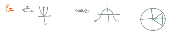Function is that if, for all x in the domain, -x is the domain and f(x) = f(-x). A functions even if the graph is SYMETRICAL ABOUT THE Y-AXIS. 