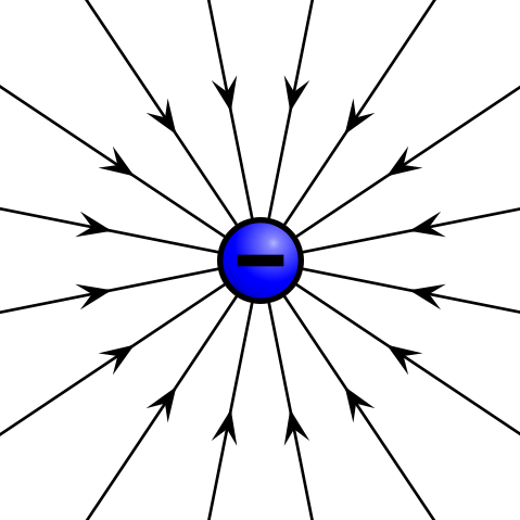 What force does thisn positive test have?