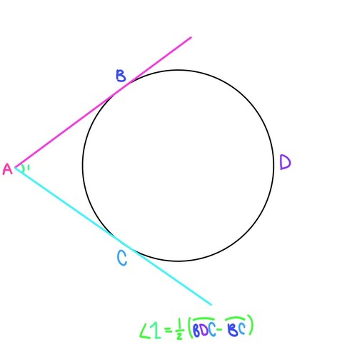 <p>If two segments from the same exterior point are tangent to a circle, then they are congruent</p><p>-forms a tangent tangent angle</p><p>-m</p>