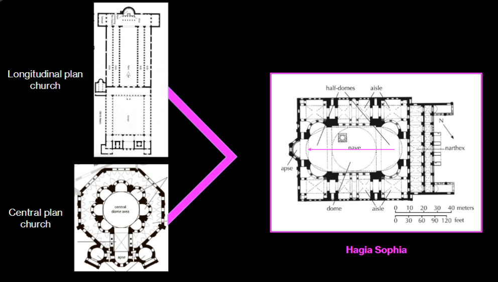 <p><span style="background-color: transparent;"><span>Hagia Sophia Cathedral, “Holy Wisdom” of God, Constantinople begun 532 CE</span></span></p>