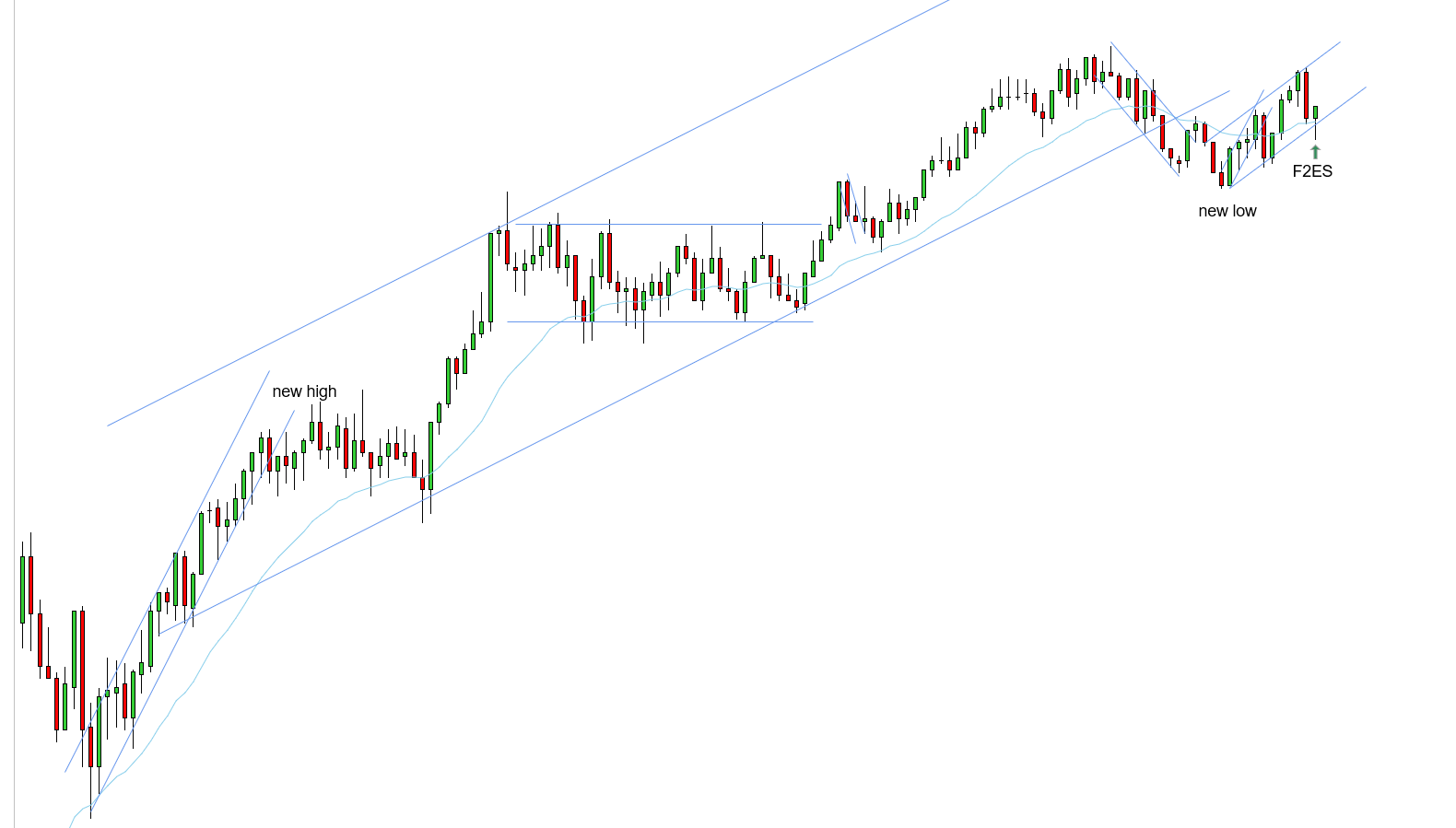 <p>F2ES - 11/10/2025</p>