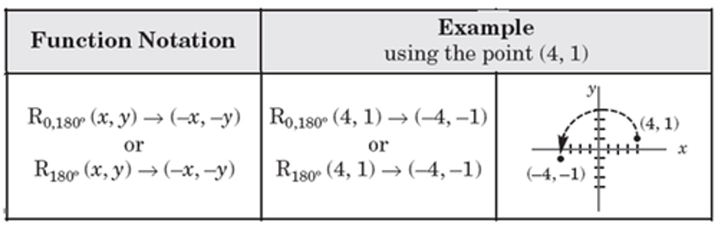 <p>graph the coordinate. rotate the graph 180 degrees counter clockwise and read the point.</p>