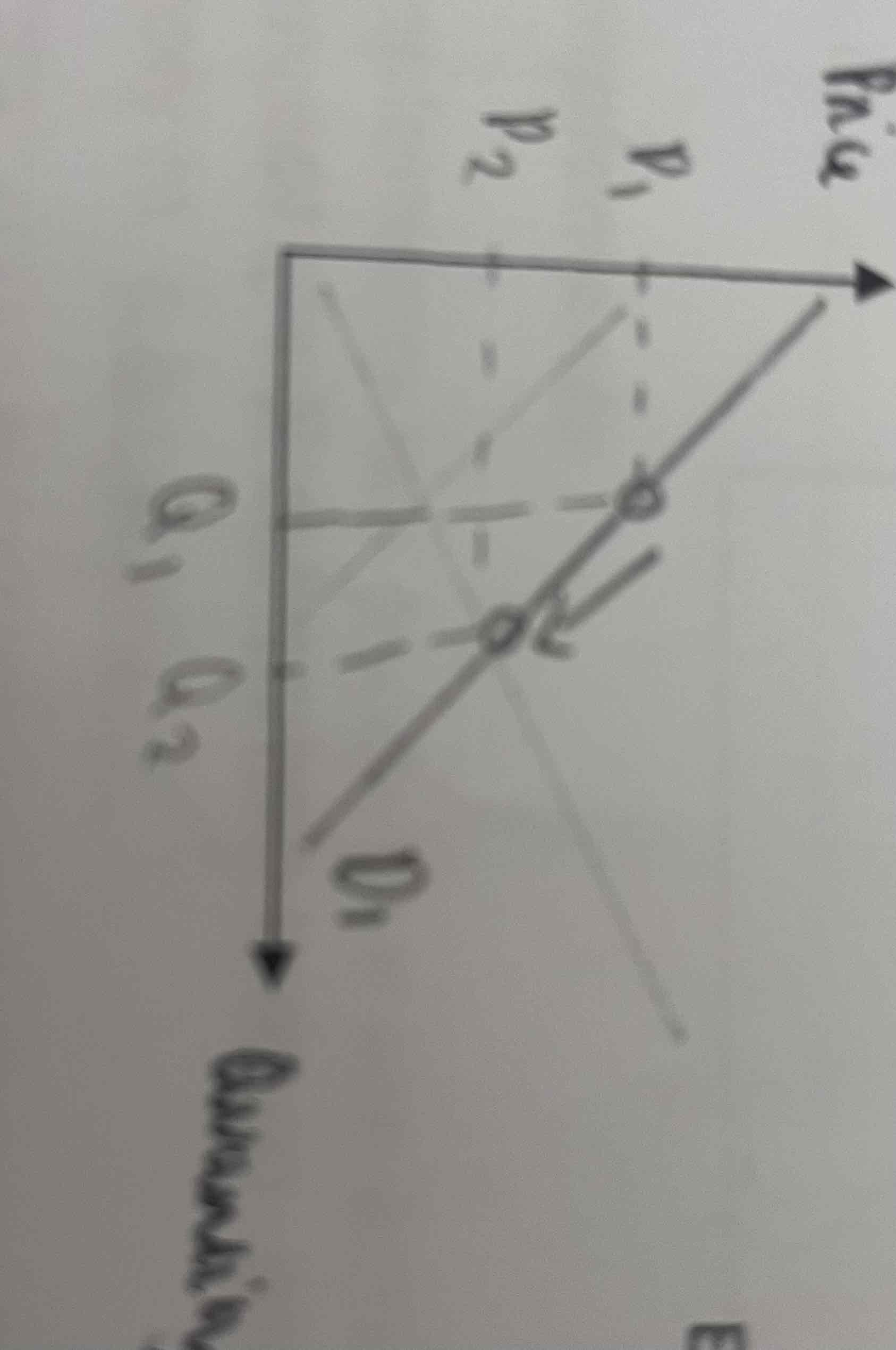 <p>It is the affect of only oranges so will move down the demand curve.</p>