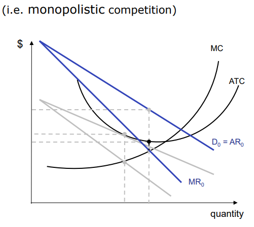 <ul><li><p>So the increase in price will cause the supply to increase to yield some of the profits being made as represented by the increase in supply, increase in supply will lower the price so that it returns to the makret equilibrium scenario as before.</p></li></ul><p></p>
