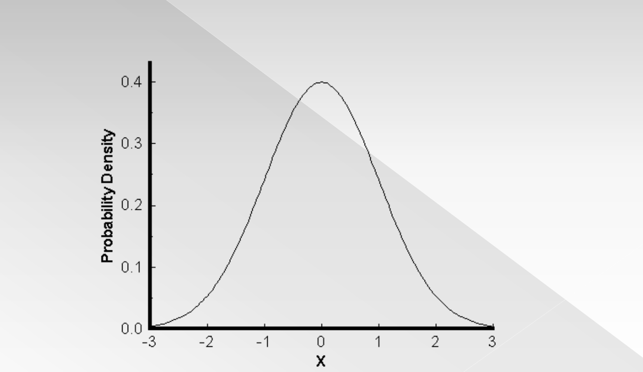 <p>density curve</p>
