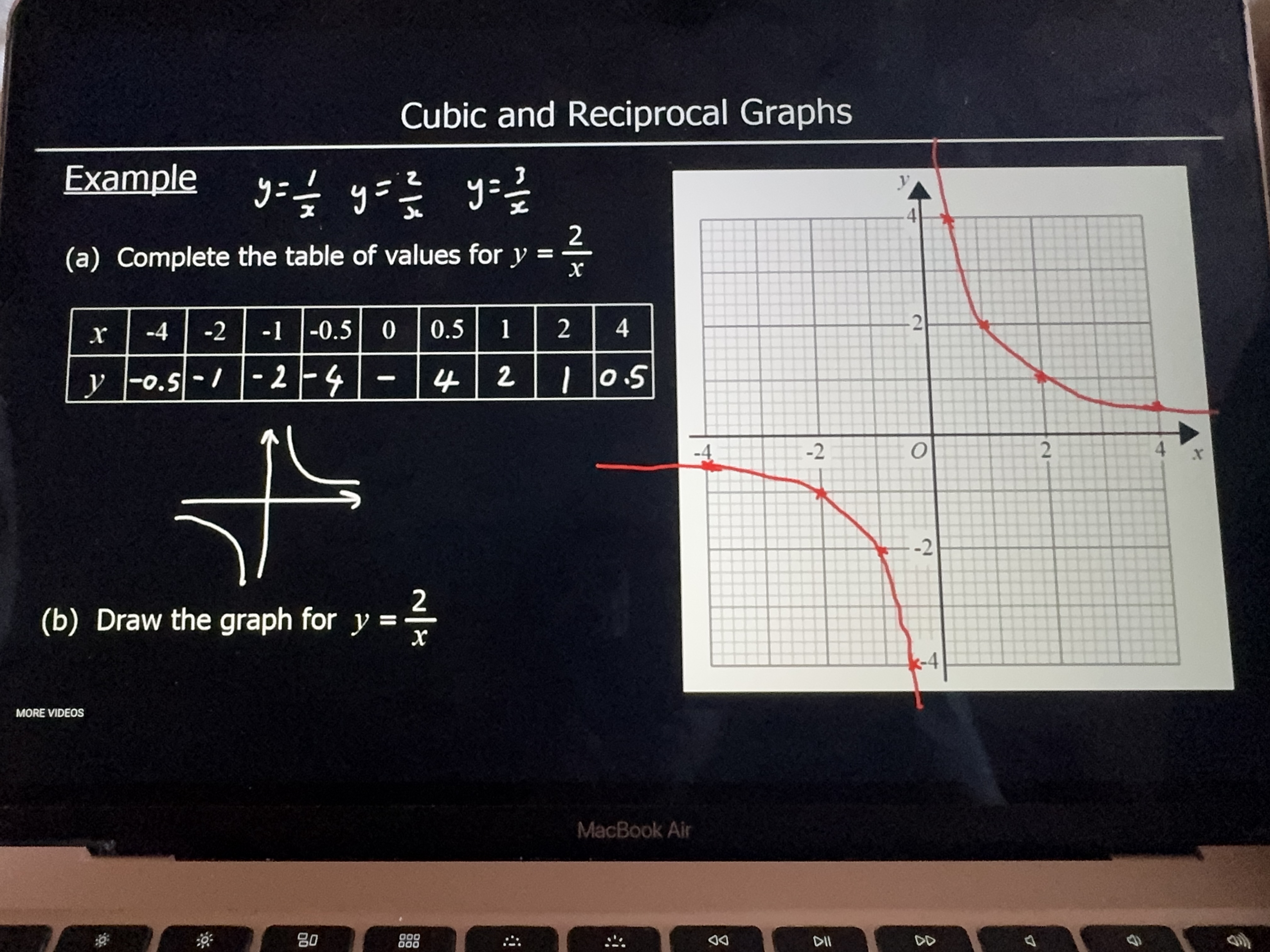 <p>Which graph is this showing</p>