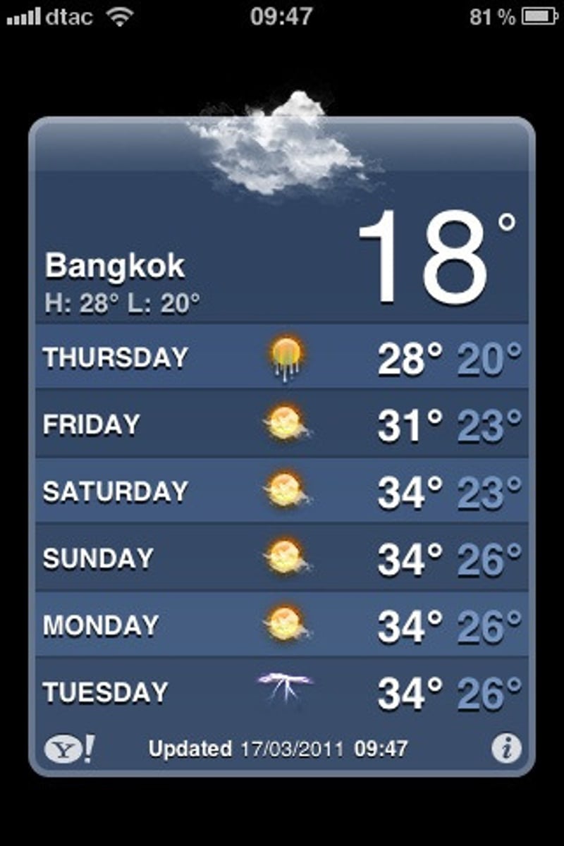 <p>It is 18 degrees.</p>