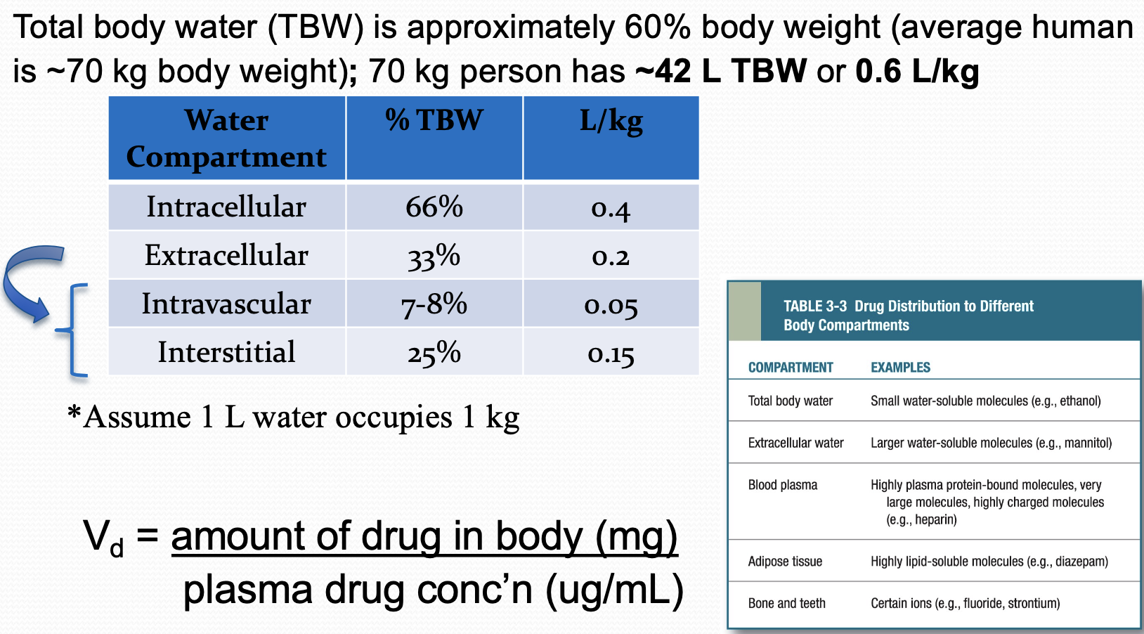 describes the extent to which a drug partitions between blood and tissue compartments
