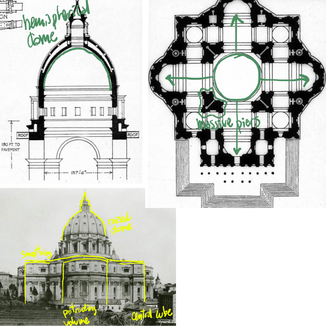 <p>2)<strong> </strong>St. Peter’s Basilica: Dome</p>