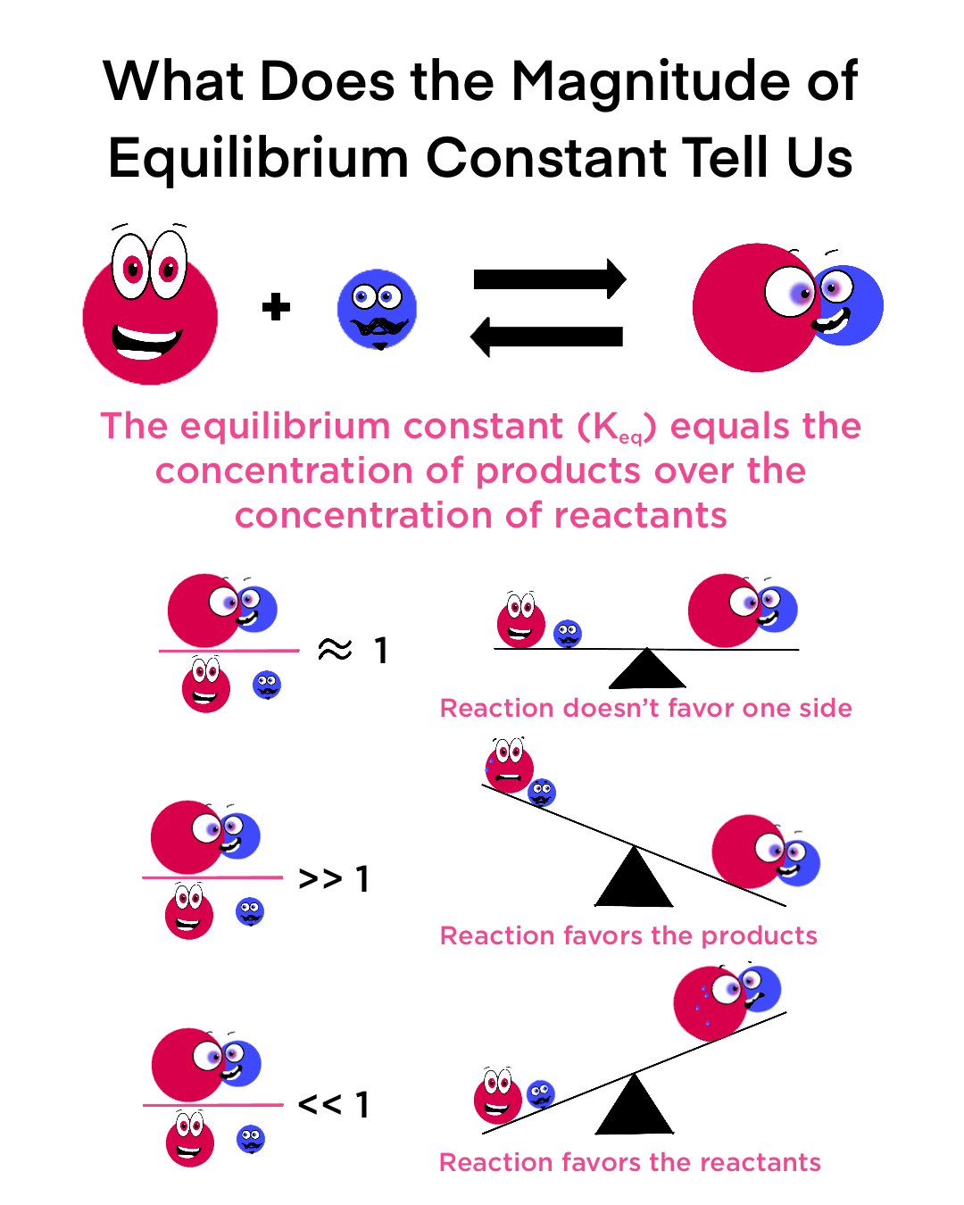 <p><strong>‘K” in more depth</strong></p>