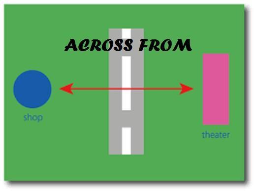 <p>across from</p>