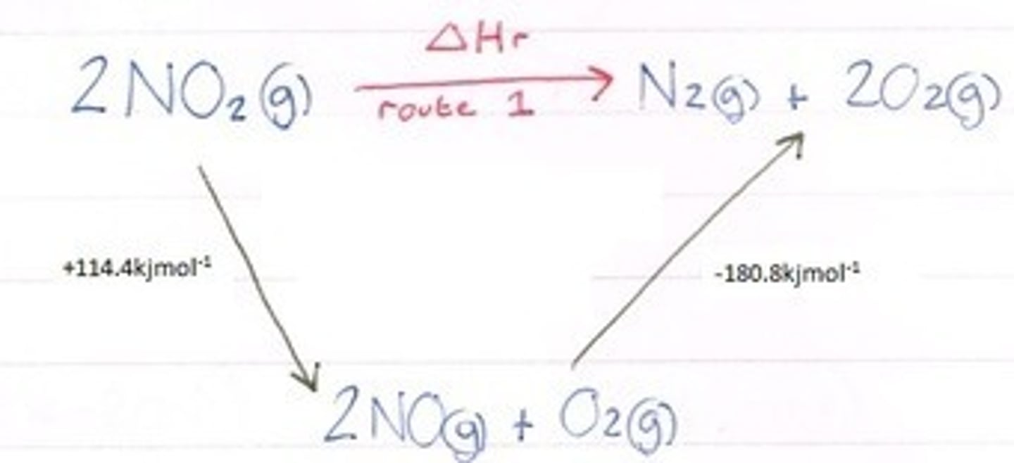 <p>FUCD- formation up, combustion down</p>