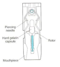 <p>single dose per capsule, placed into device prior to use, device pierces capsule, onhaled airflow through device causes rotor to rotate rapidly, powder is despersed out of capsule into air through porforations, breathing in triggers dose release </p>