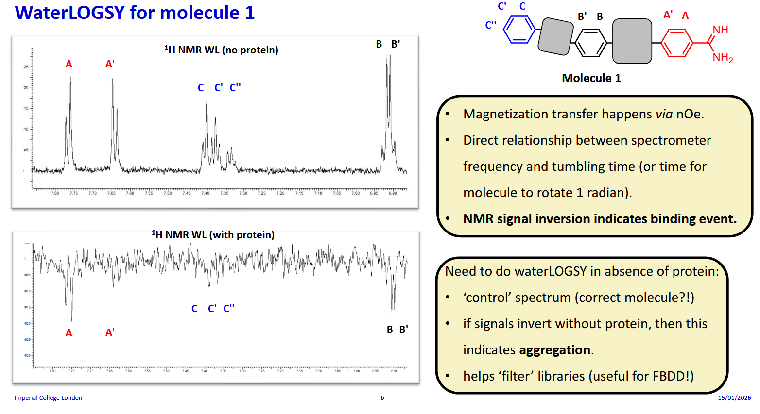 <p>Signal inversion occurs following binding to the protein. Aggregation can lead to inversion of the signal without the protein, in which case it is very difficult to tell if binding occurred or not.</p>