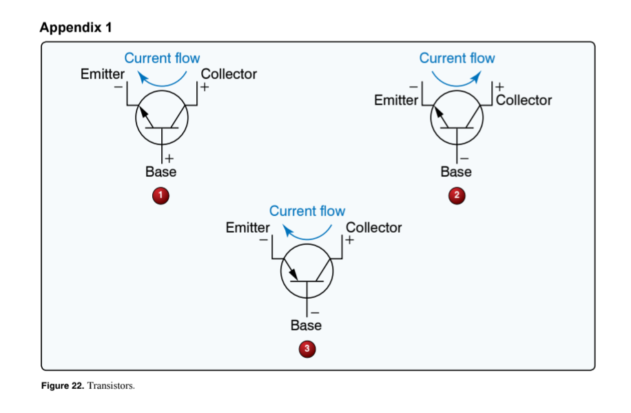 <p>(Refer to Figure 22.) Which illustration is correct concerning bias application and current (positive charge) flow?</p>