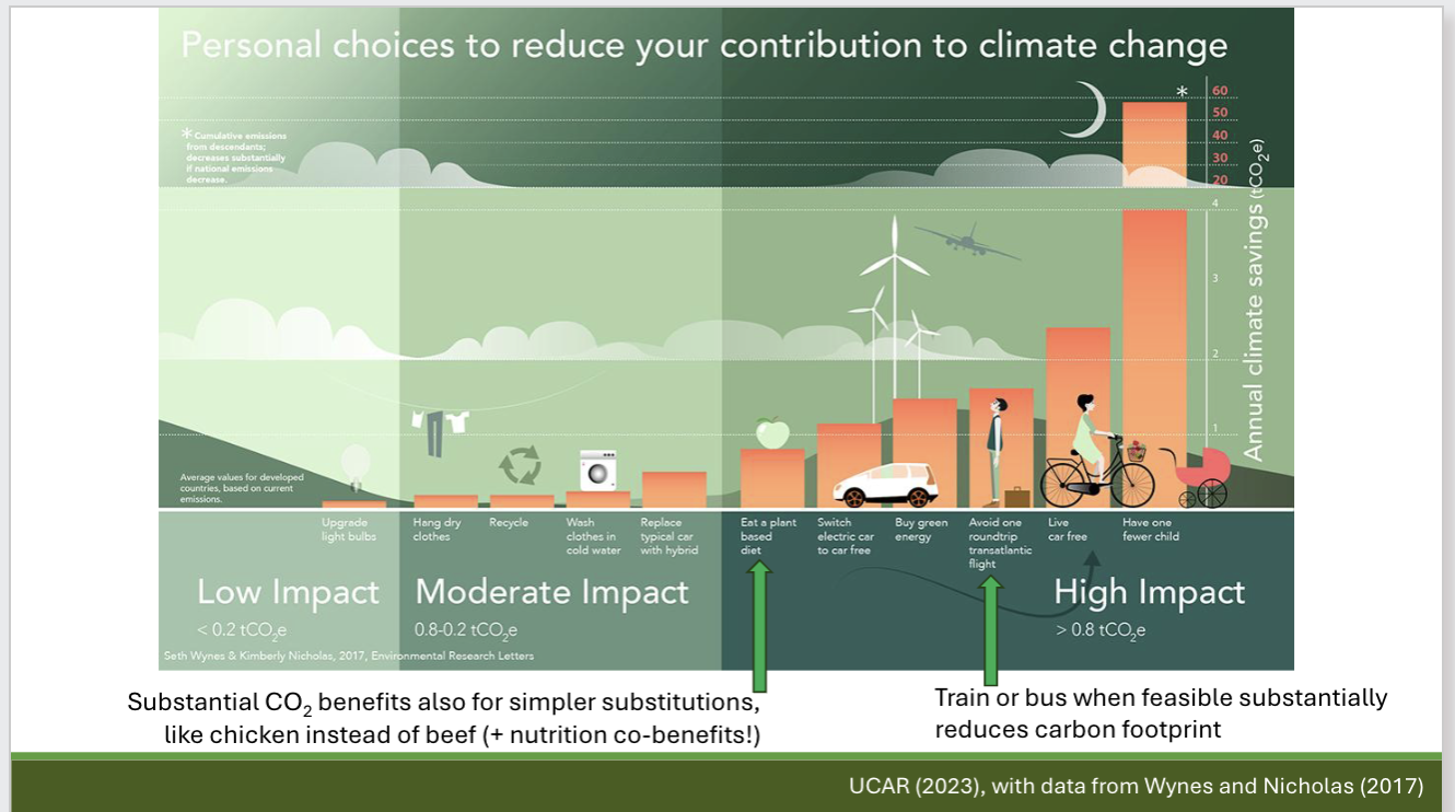 <ul><li><p>Nested model of sustainability:</p><ul><li><p>healthy and just <mark data-color="purple" style="background-color: purple; color: inherit;">society</mark> requires a healthy <mark data-color="green" style="background-color: green; color: inherit;">environment</mark>—>healthy <mark data-color="red" style="background-color: red; color: inherit;">economy</mark> requires a healthy and just <mark data-color="purple" style="background-color: purple; color: inherit;">society</mark></p></li><li><p>environmental protection and economic growth are not mutually exclusive because economic growth depends on a healthy environment</p></li></ul></li><li><p><span style="background-color: transparent;"><span>Sustainable development: meeting the needs of the present without compromising the ability of future generations to meet their own needs</span></span></p></li></ul><p></p>