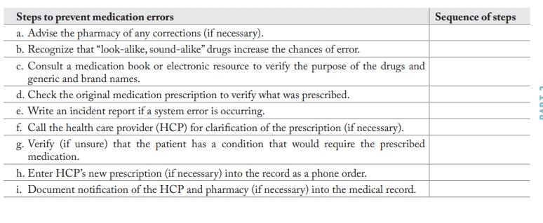 <p><strong>Scenario: </strong>A patient needs clonazepam 0.25 mg PO. The pharmacy delivers lorazepam 2-mg tablets. A nursing student asks the supervising nurse if clonazepam and lorazepam are interchangeable or if they are the same drug. What is the correct sequence of the steps that the nurse will teach the student to help decrease or prevent medication errors? </p><p><strong>Instructions:</strong> Steps are listed in the left column. In the right column write in the number to indicate the correct sequence of steps to prevent medication errors; 1 being the first step and 9 being the last step</p>