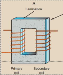 <p>opbygget af jernlameller der gør energi overførsel mere effektiv</p>