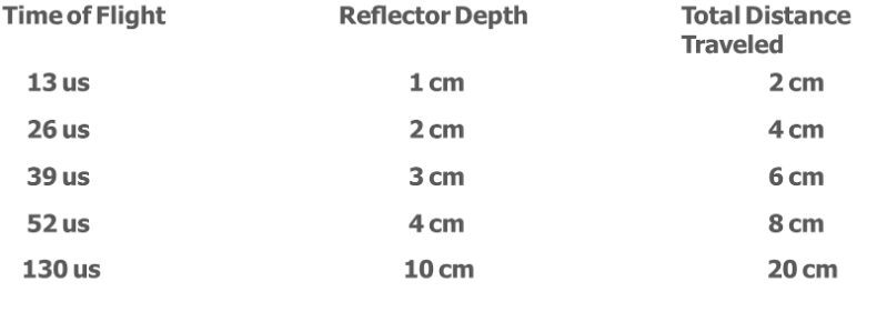 <p>Explain this image</p>