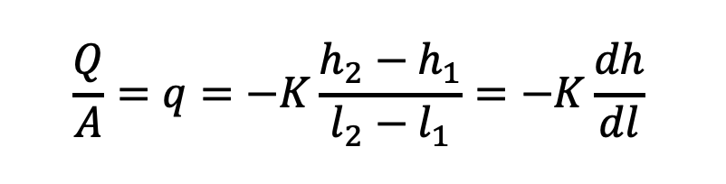 discharge per unit cross-sectional area of a flow through the porous medium (units in m/s)