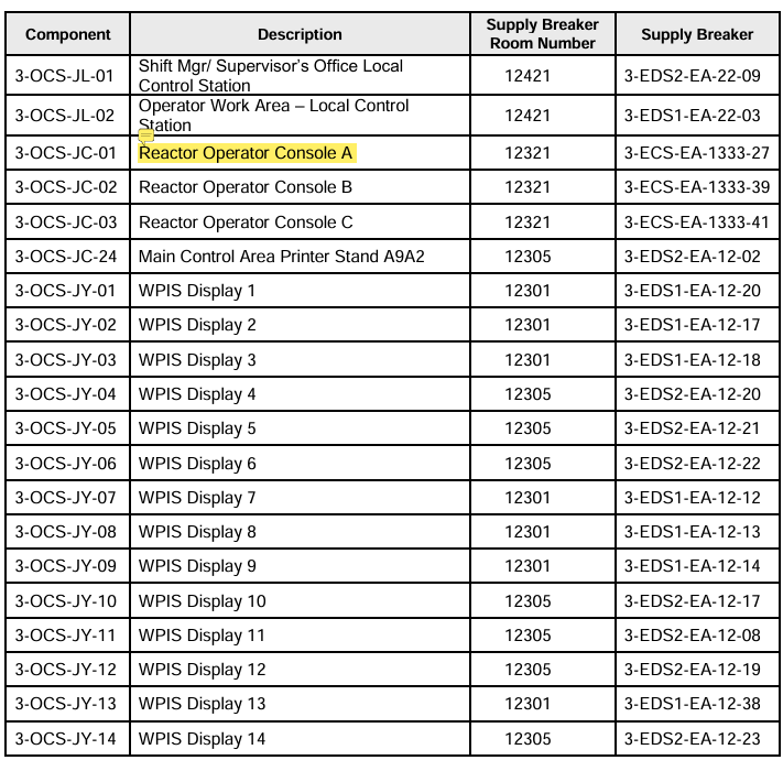 <p>Notice:</p><p>“Reactor Operator Consoles” are the LAN computers, NOT the IDS-Powered Control Stations used to manipulate PLS</p>