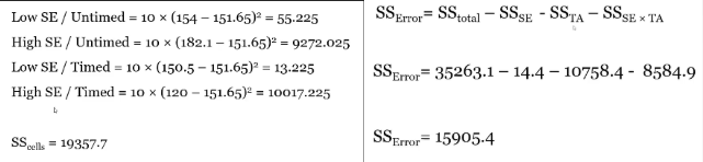 <p>Have to compute ss cells ]</p><ul><li><p>Compute the mean of each cell&nbsp;</p></li><li><p>Subtract this mean from the grand mean&nbsp;</p></li></ul><p>SS&nbsp;<sub>IV<sup>1</sup>xIV<sup>2</sup></sub>&nbsp;= SS<sub>cells</sub> - SS<sub>IV<sup>1</sup>&nbsp;</sub>- SS<sub>IV<sup>2</sup></sub></p>