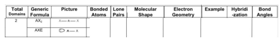<p>Fill in the chart:</p>