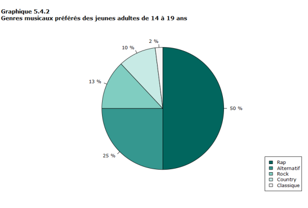 <ul><li><p>segments = 100%</p></li><li><p>ordre de grandeur</p></li><li><p>éviter surcharge éléments</p></li></ul>