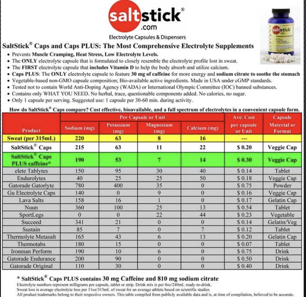 <p>-measured people’s sweat and gives customized product, matches up what lost/needed</p><p>-just marketing? but good theory to replace what lost from sweat</p><p>-more than just Na+ in sweat</p>