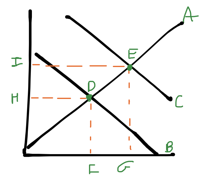 <p>label the diagram</p>