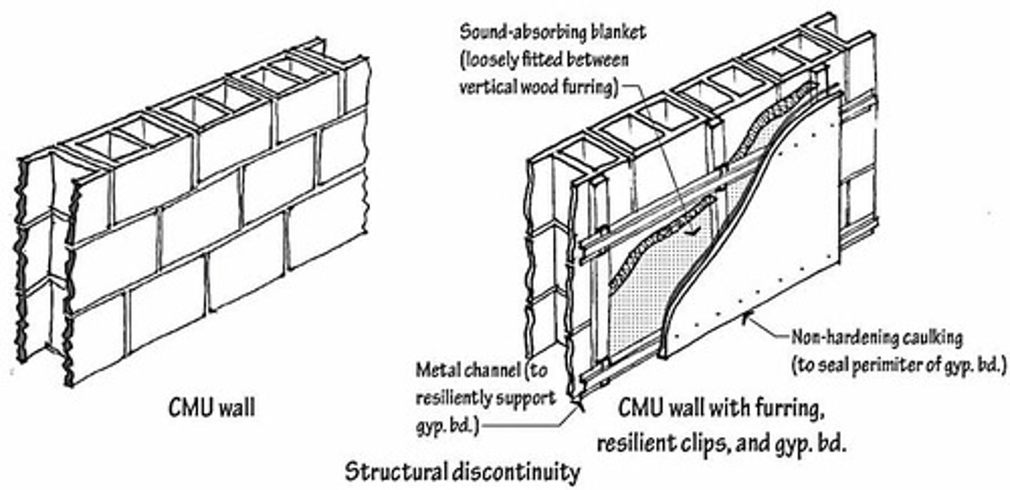 <p>A single number rating that evaluates the performance of building elements in preventing sound transmission.</p>