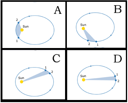 <p>Which position is the object traveling at the <strong>fastest speed?</strong></p>