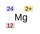 <p>This is the format for isotopes/ions. Name the colors based on what they are:</p>