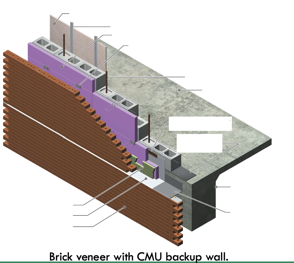 <p>Identify the assembly, and label each required component.</p>